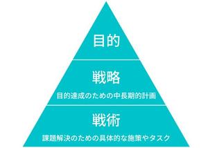 戦略