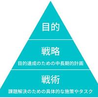 戦略