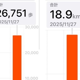 これ多分正確に測れてない（笑）昨日の運動量エグ！🩷