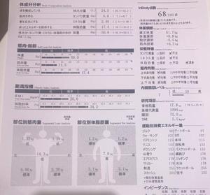 1月〜2月頭の予定