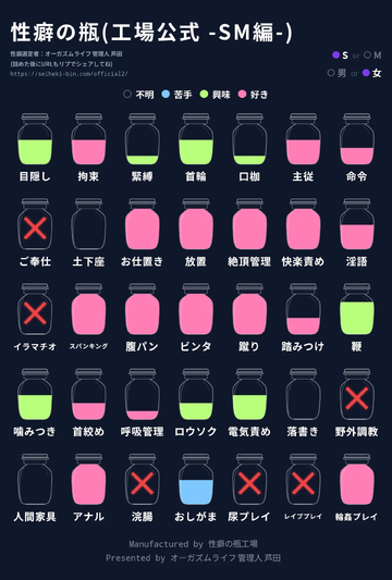 性癖診断